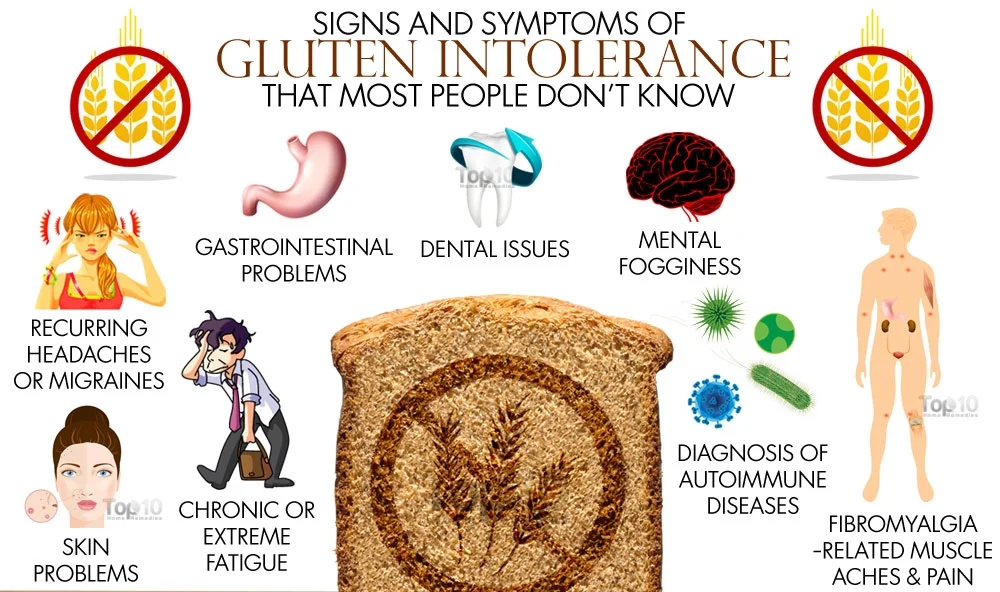gluten-intolerance.jpg