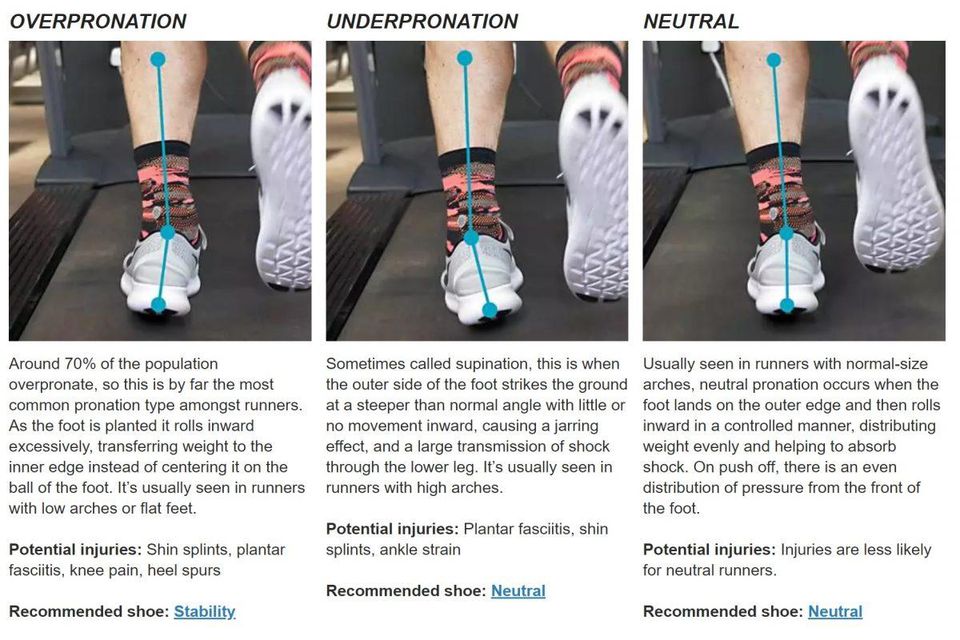 How To Evaluate Your Running Gait Part 1 DMP Fitness