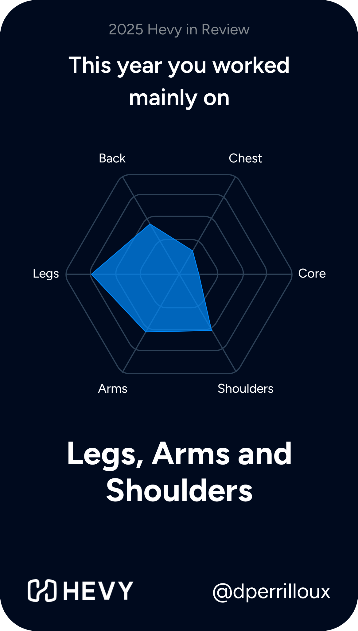 dperrilloux's workout 2026-01-04 22_06_10.png