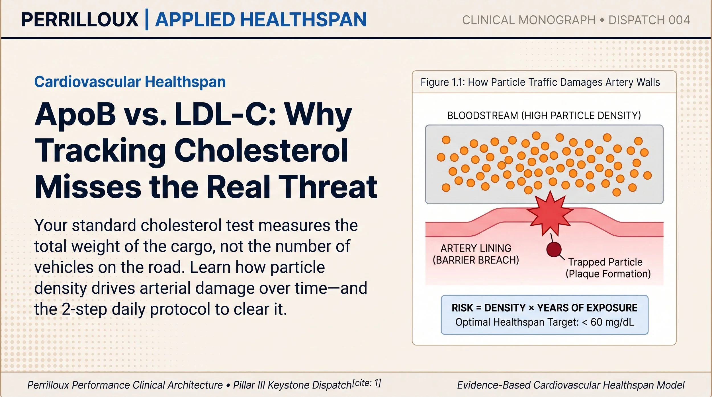      

 
   the Particle Problem: Why Your "Normal" Cholesterol Panel is Hiding Your True Cardiovascular Risk 
 




















  
  



    

 
   Translating Dr. Allan Sniderman’s Clinical Lipidology Research on Apolipoprotein B, Discordance, 