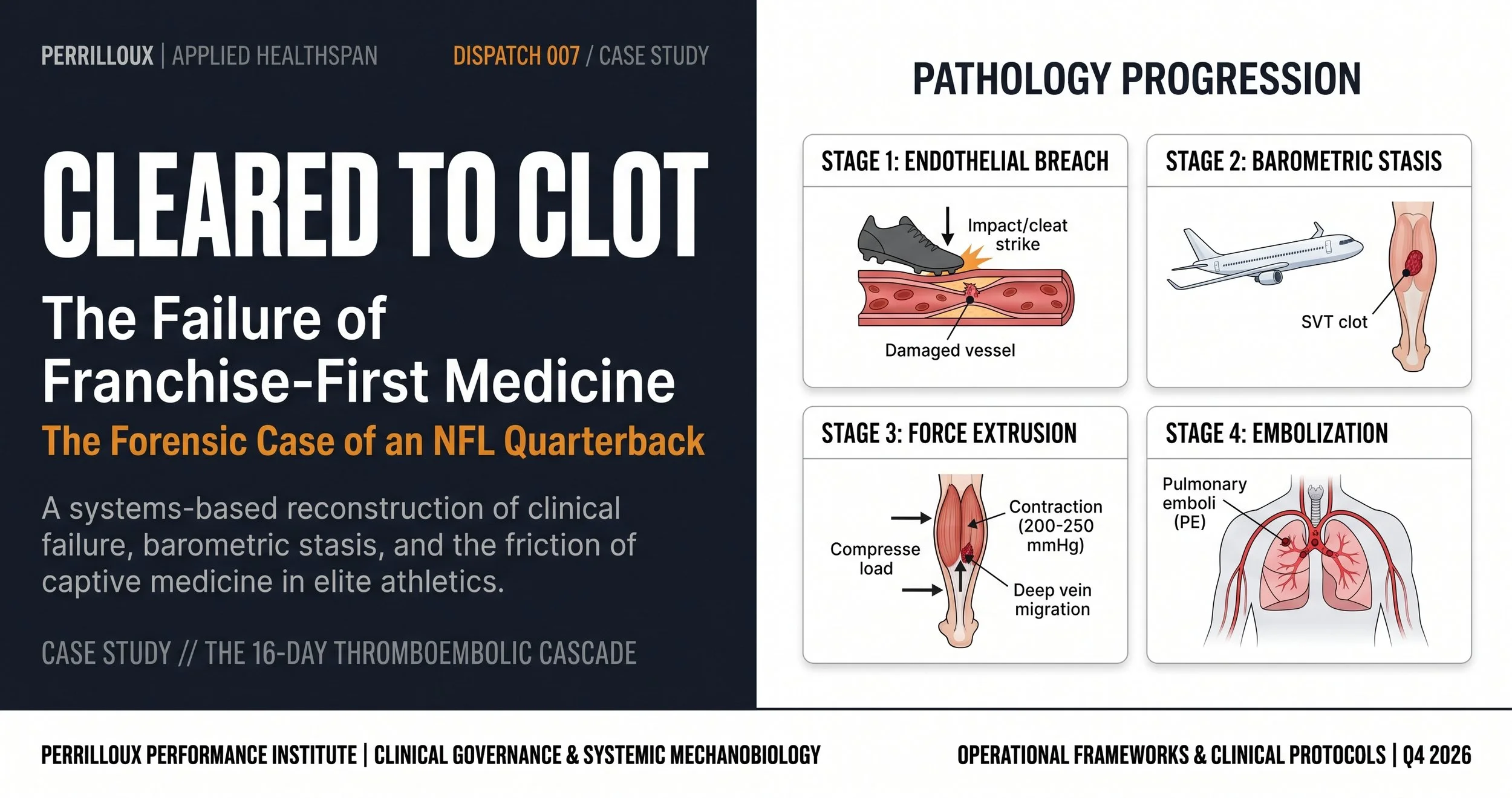 Cleared to Clot The Jalen Hurts Vascular Crisis & The Failure of Franchise-First Medicine Author: Darryl M. Perrilloux, CSCS | Executive Director, Perrilloux Performance Clinical Pillar: Pillar I–V Integrated Systems Governance