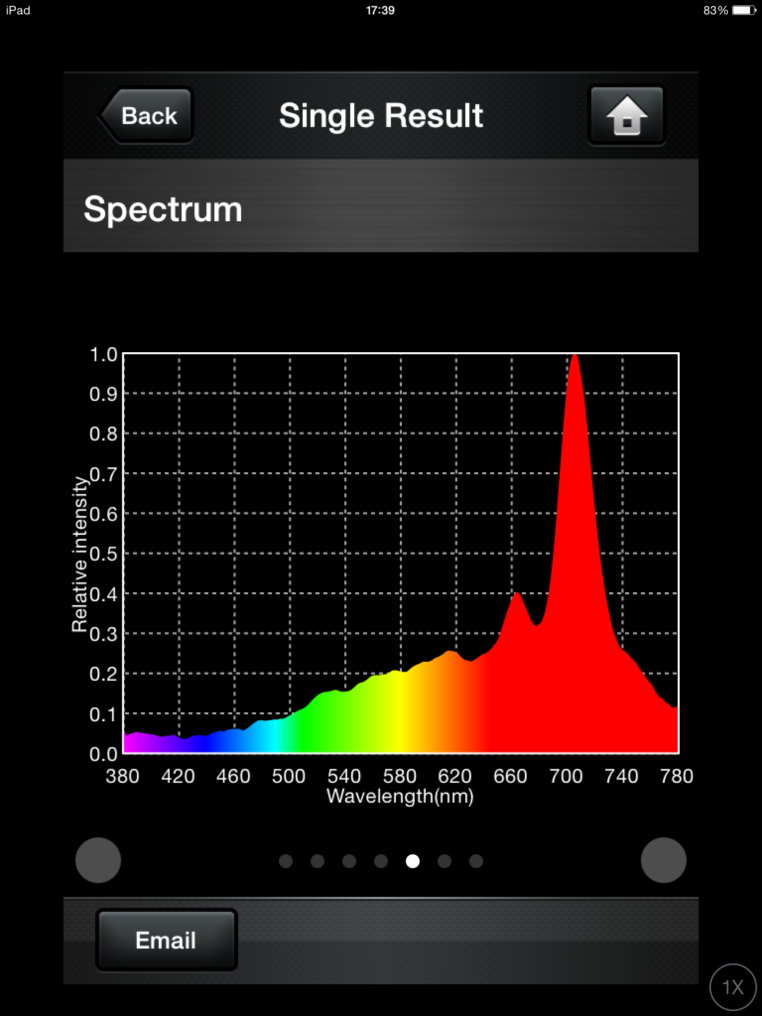 light bulb + brand "B" IRND 2.1