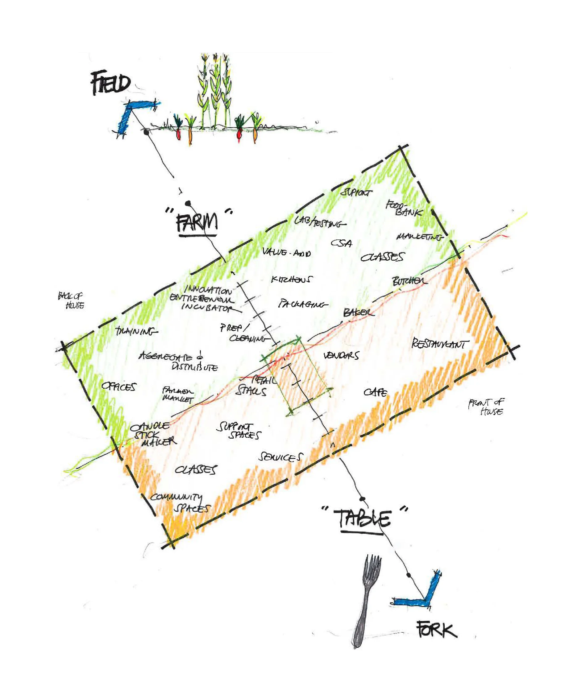 Field to Fork- editted.jpg