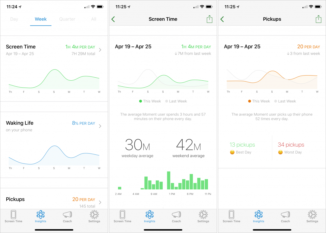 Moment-Insights-graphs-1080x774.png