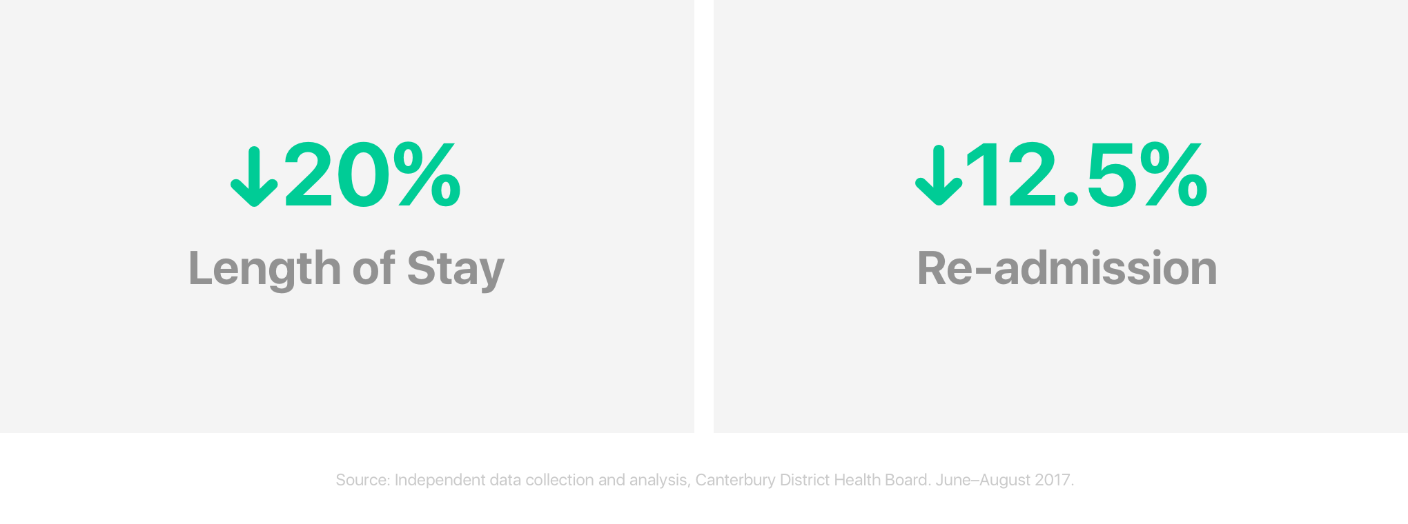 cortex app - other stats.png