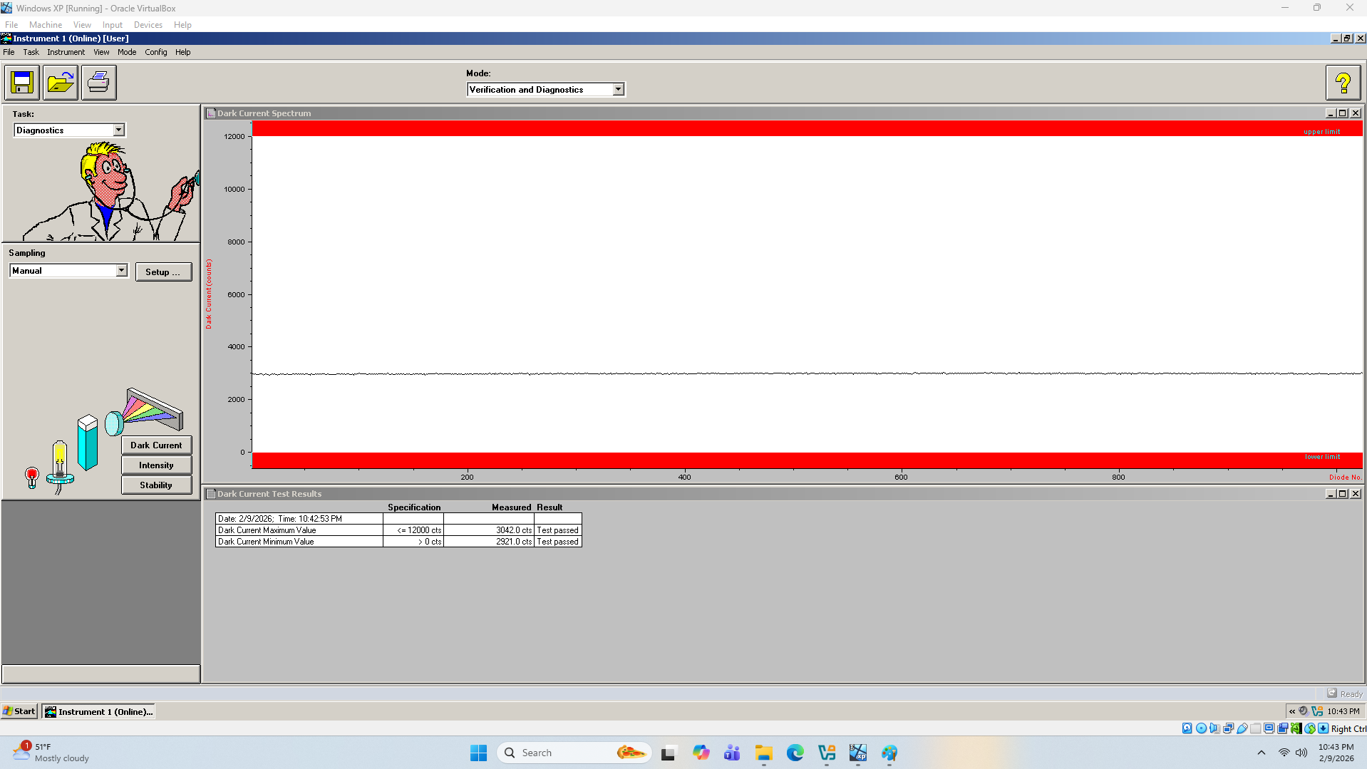 8453 Dark Current Test.png