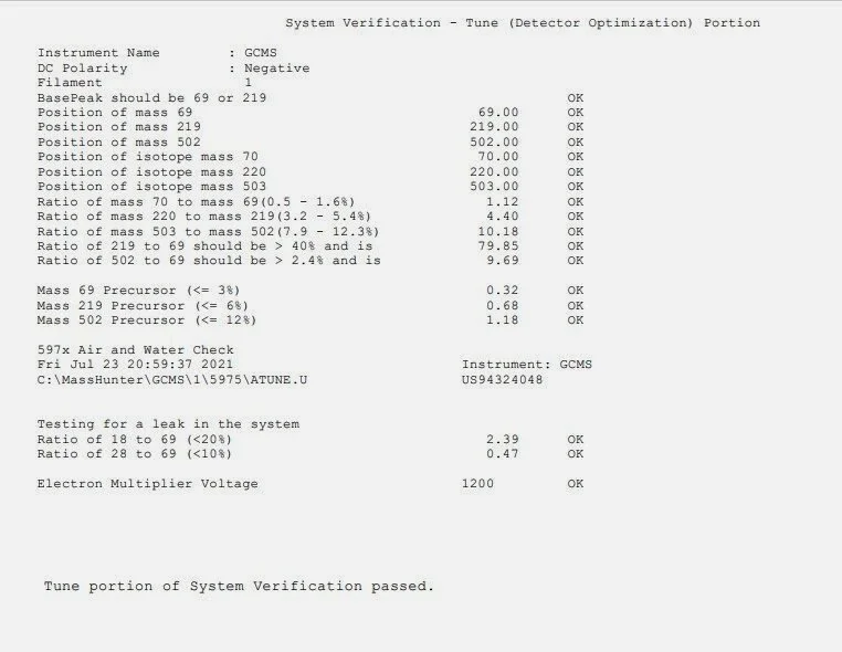 Agilent 5975C MSD System verification docs