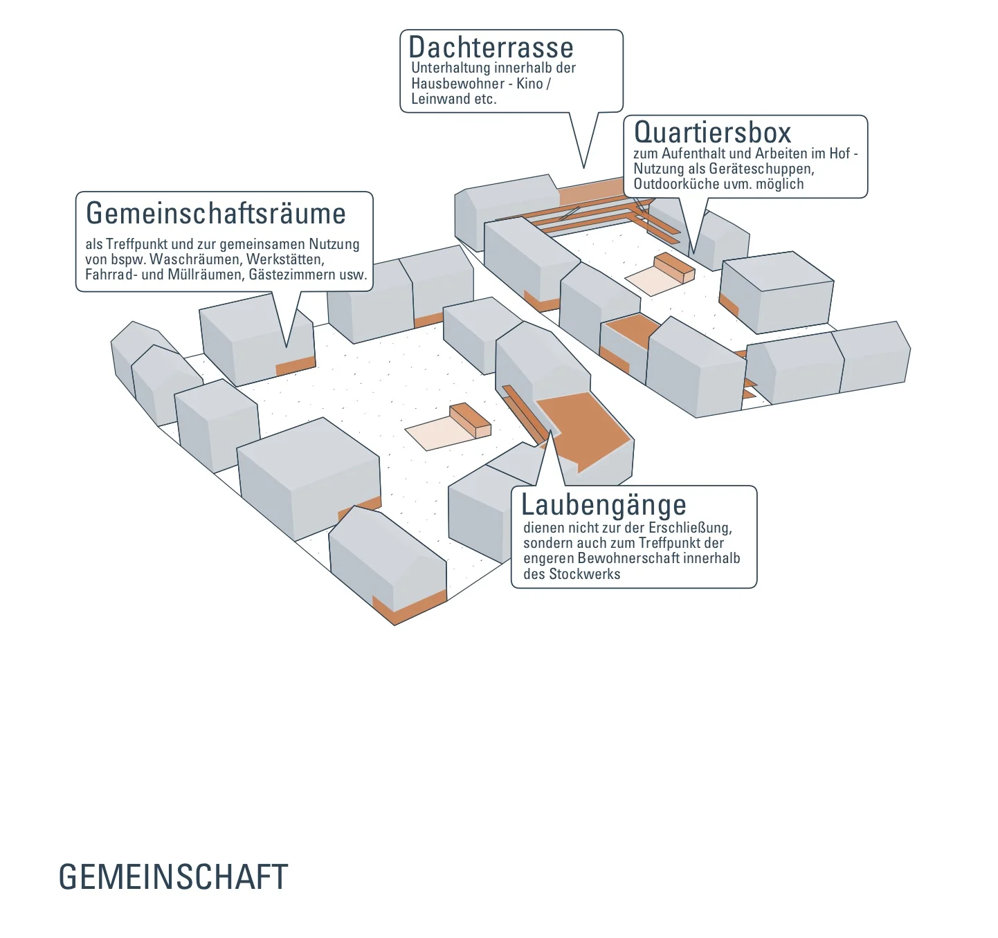 09 Gemeinschaft.jpg