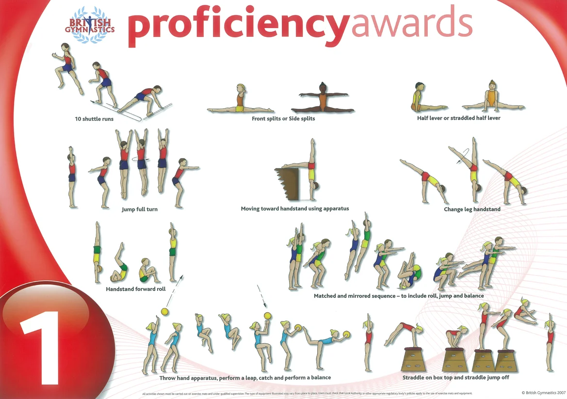 British Gymnastics Proficiency Awards - Level 1 Skills