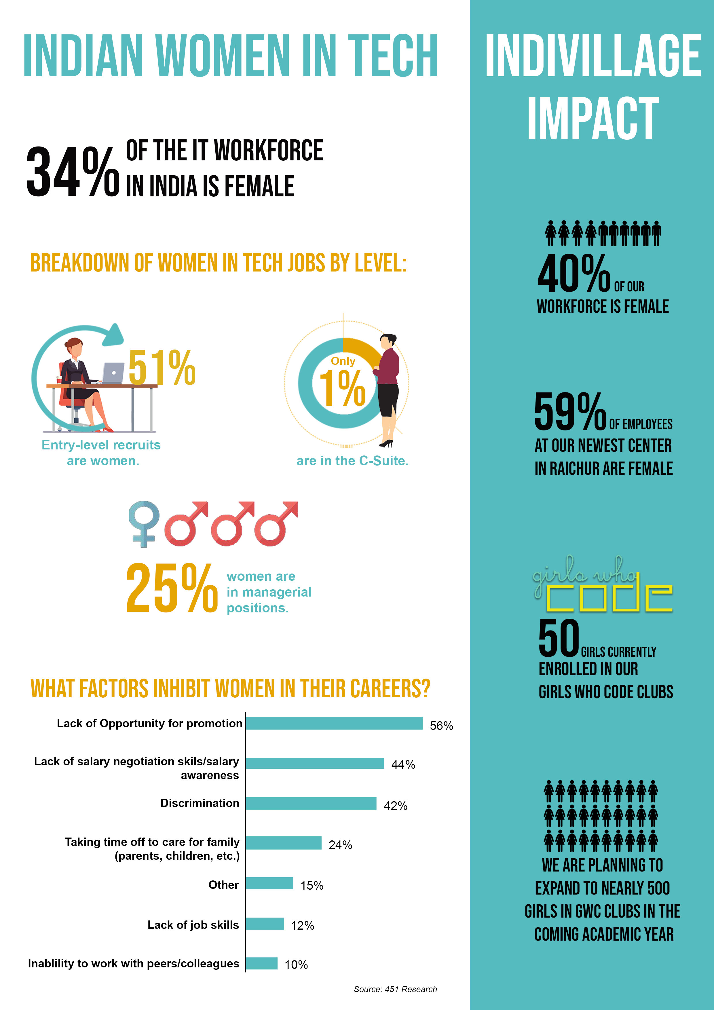 Women in Technology Newsletter-infographic4.jpg