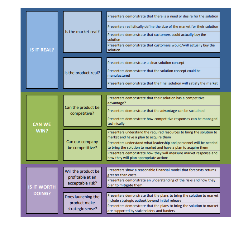 GSIC-JUDGING SUMMARY PT1.png