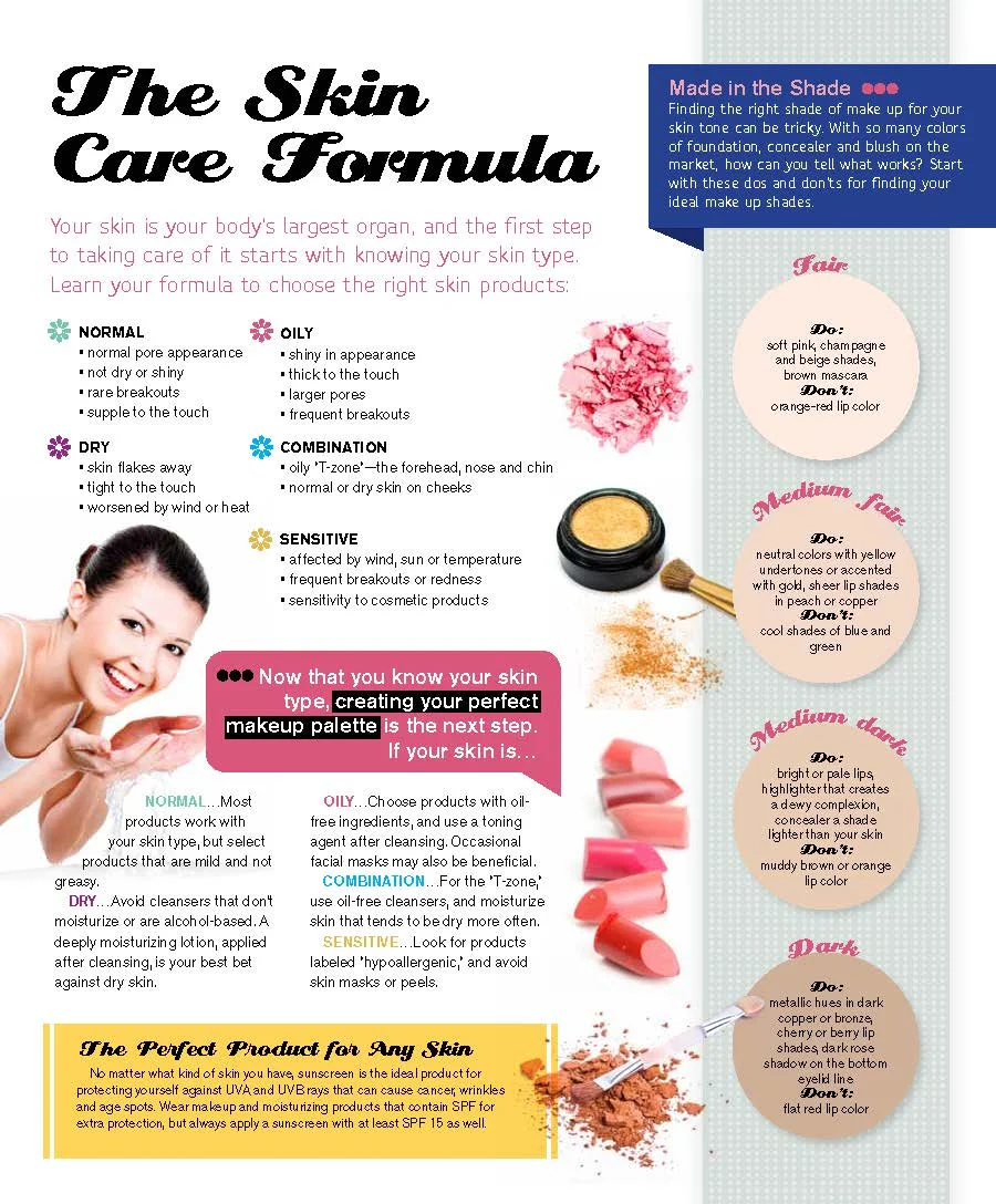 "The Skin Care Formula"