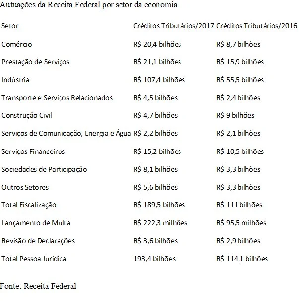 autuaçoes tabela.jpg
