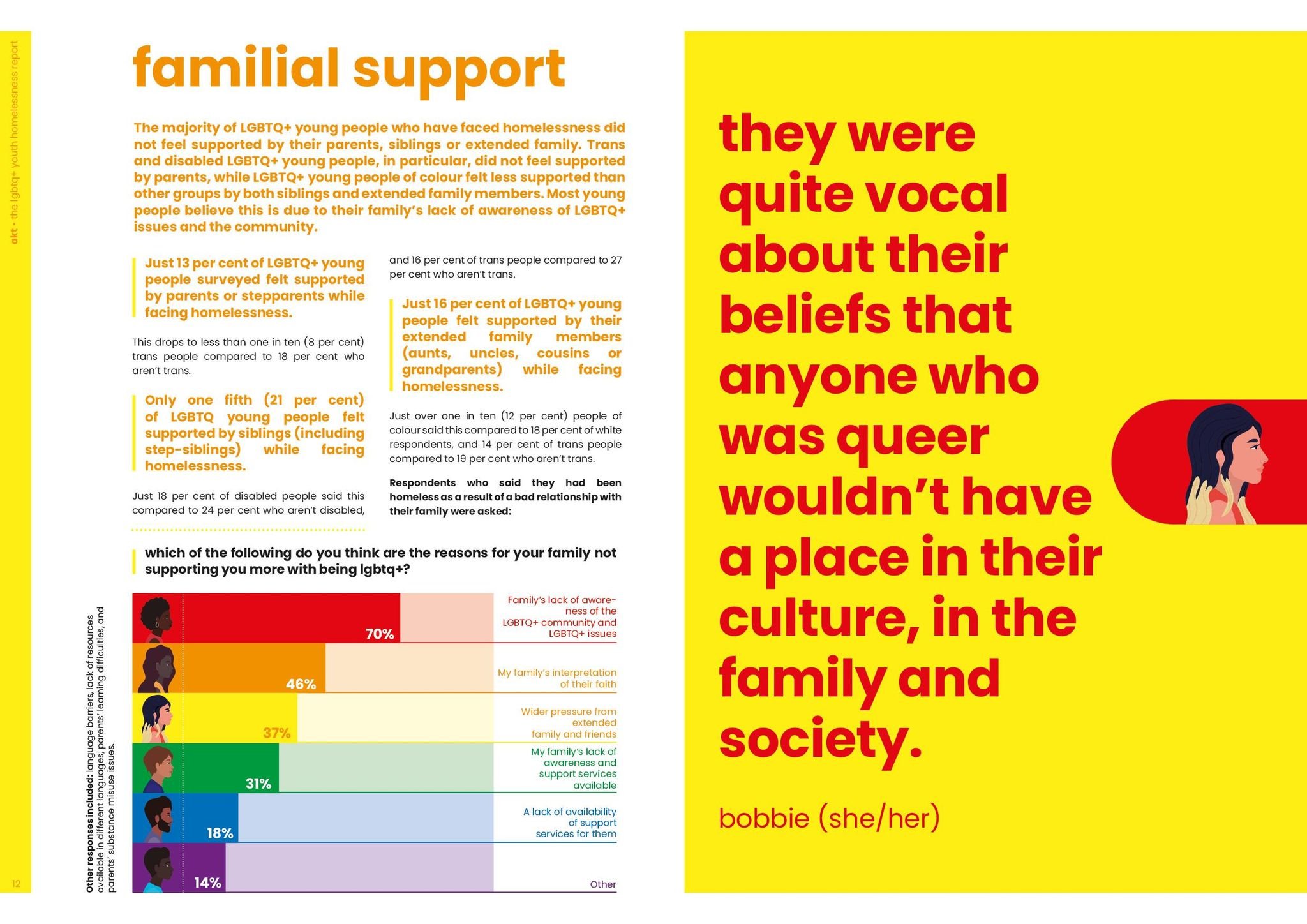  Pages from AKT LGBTQ+ Youth Homeless Report (2021).  Photos Courtesy of AKT.  