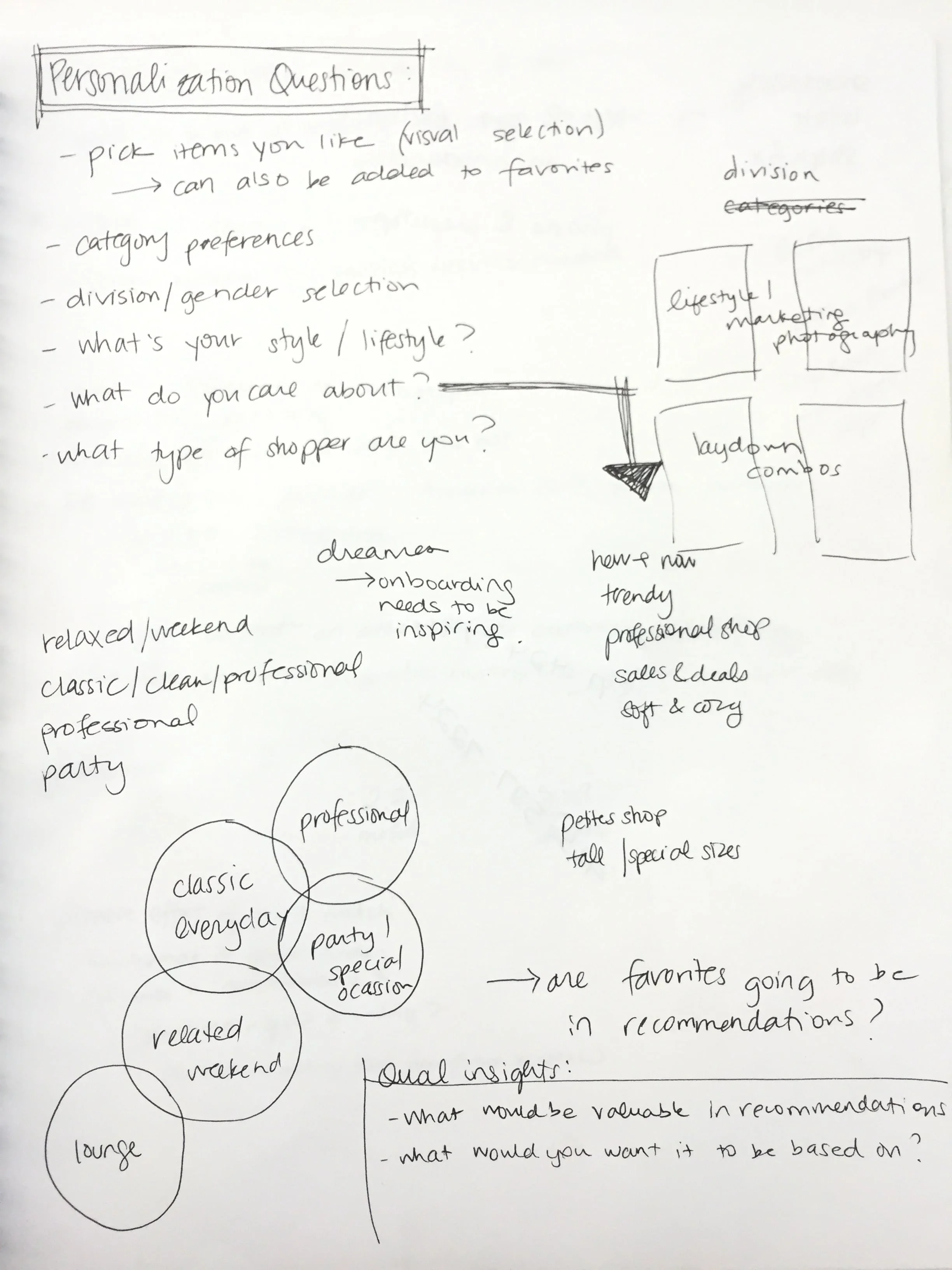 Some sketching - thinking about the 'empty state' for users that do not have product recommendations, and how we can gather data to create recommendations. 