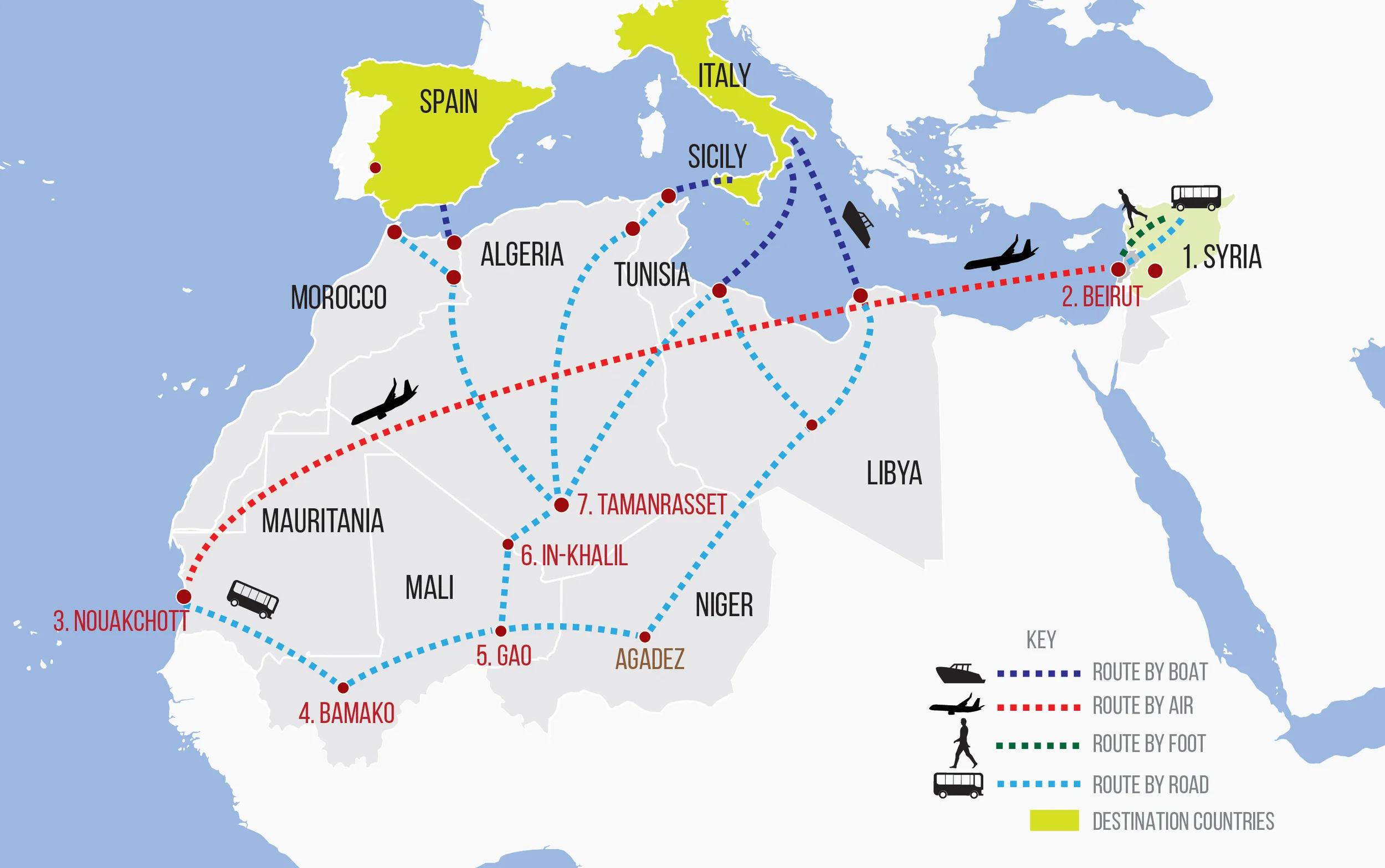 Le grand détour : Les Syriens dans le Sahel