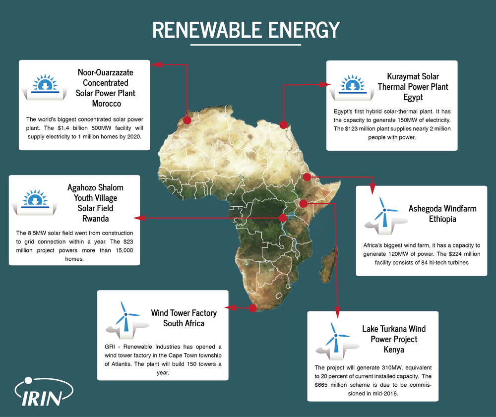 Africa infographics.png