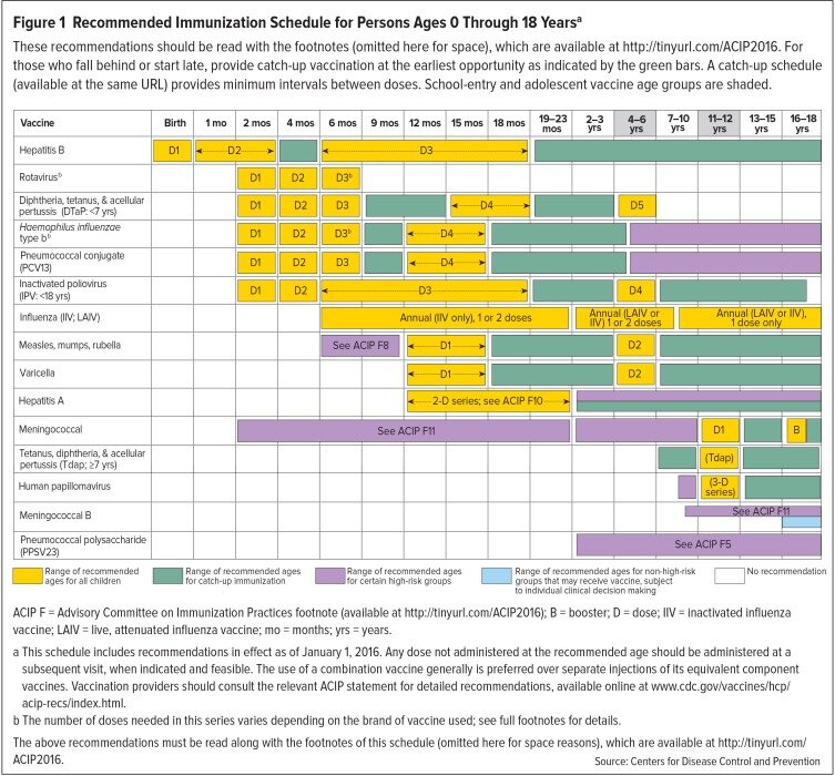 Source:  National Center for Biotechnology Information