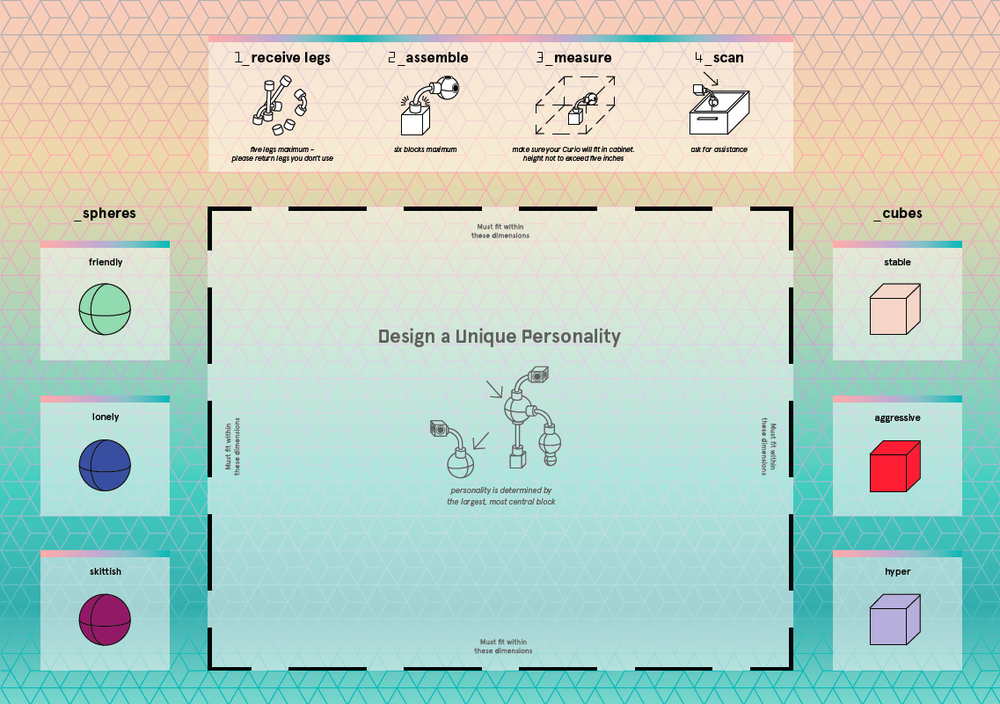 Personality+Chart.png
