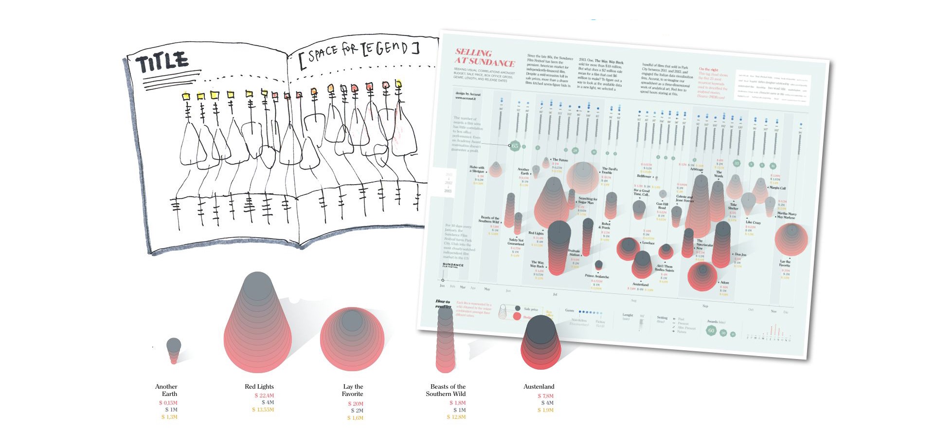 Gallery of Data Visualization - Bright Ideas