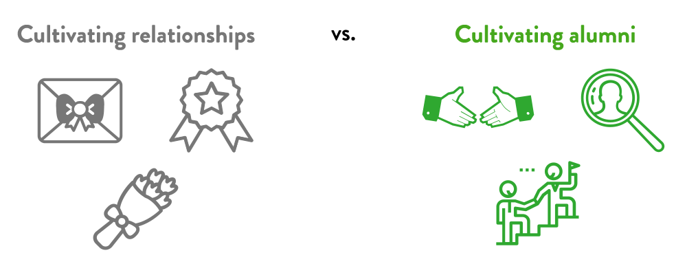 Awards, notes, and gifts can help make alumni feel appreciated. But introductions, hires, and mentorship make them more capable of giving back. (And who doesn't like to know their alma mater is there to help them?)