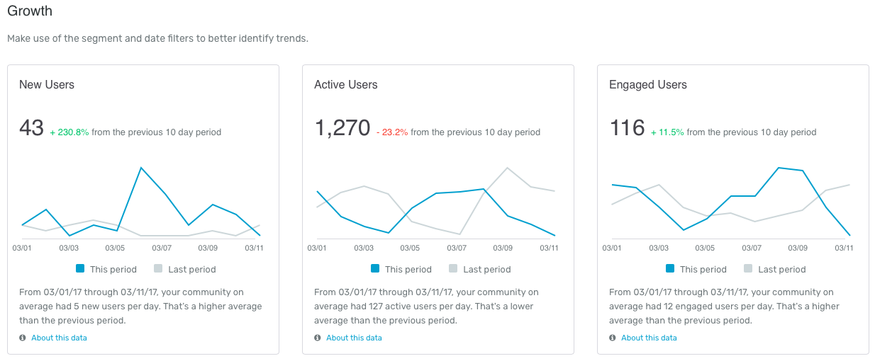 Switchboard growth pane
