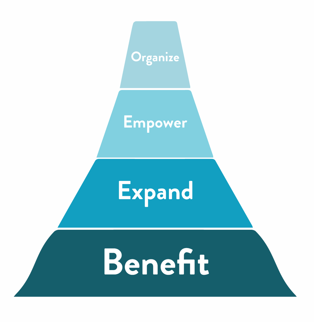 Flipping the Funnel: Engagement That Cultivates Giving in the Long Term
