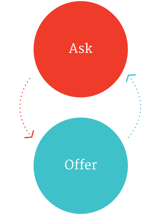 ask-offer.png