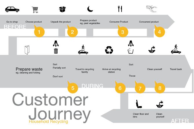 user-journey-map.jpg