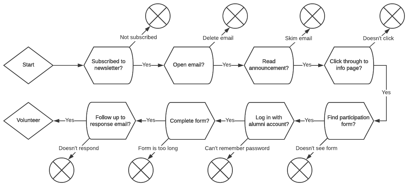 example-alumni-journey.png
