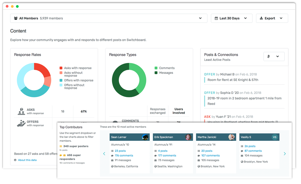 content_dashboard.png