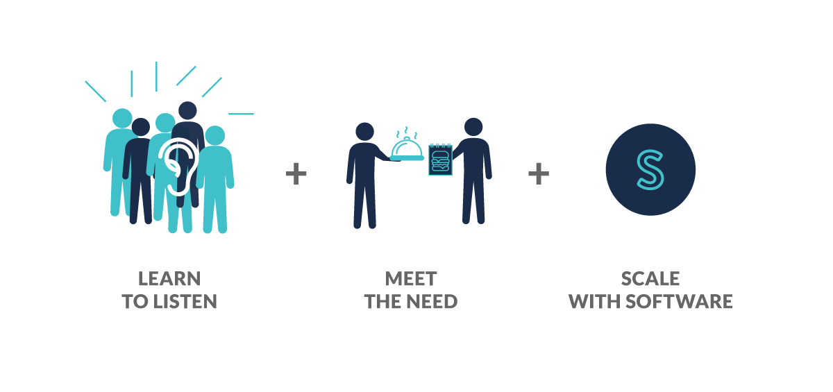Learn to listen, meet the need, and scale with software