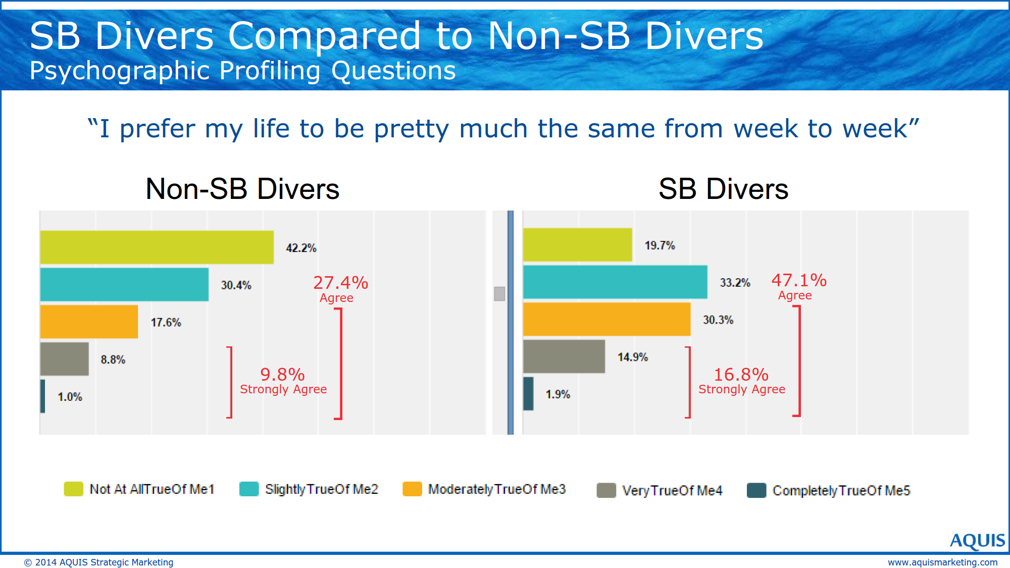 SB vs Non-SB_16.png