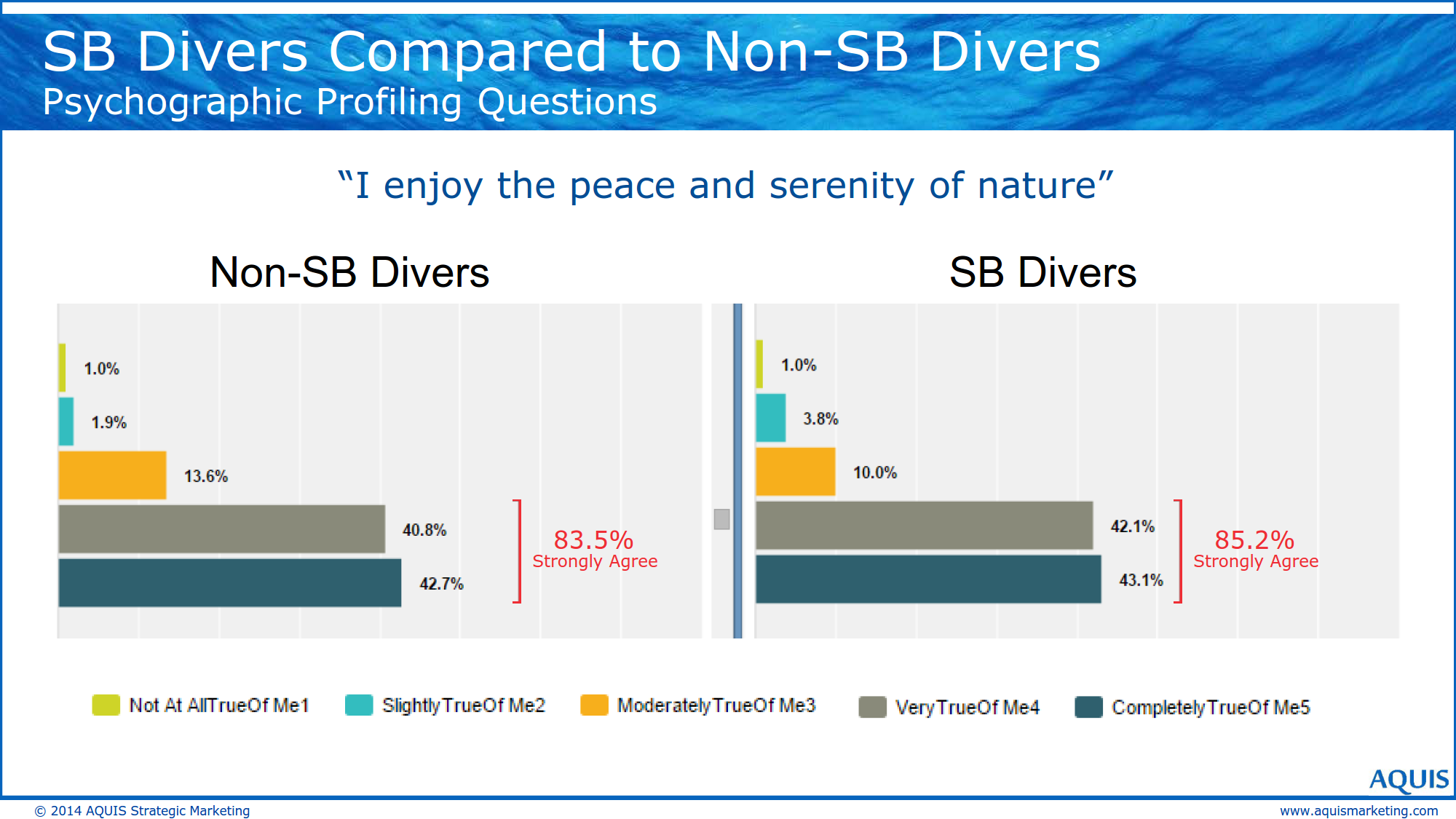 SB vs Non-SB_18.png