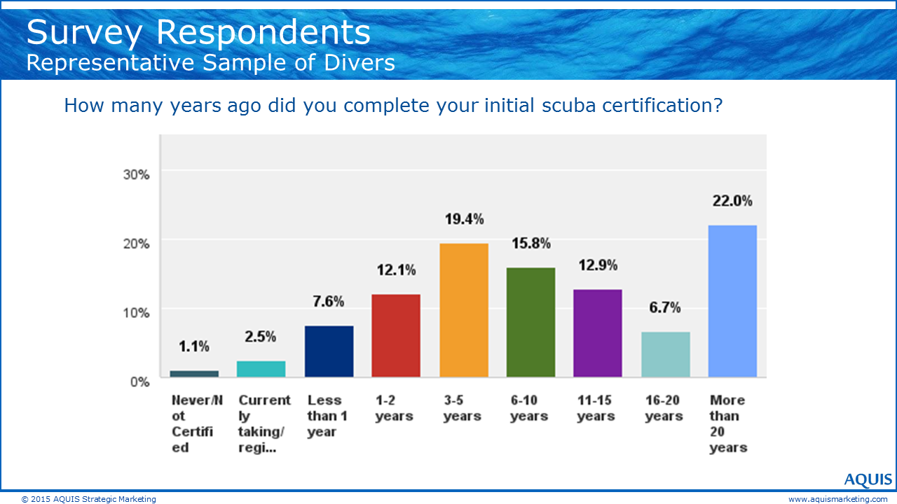 Ray Purkis Raymond Purkis Montgomery New Jersey NJ 133