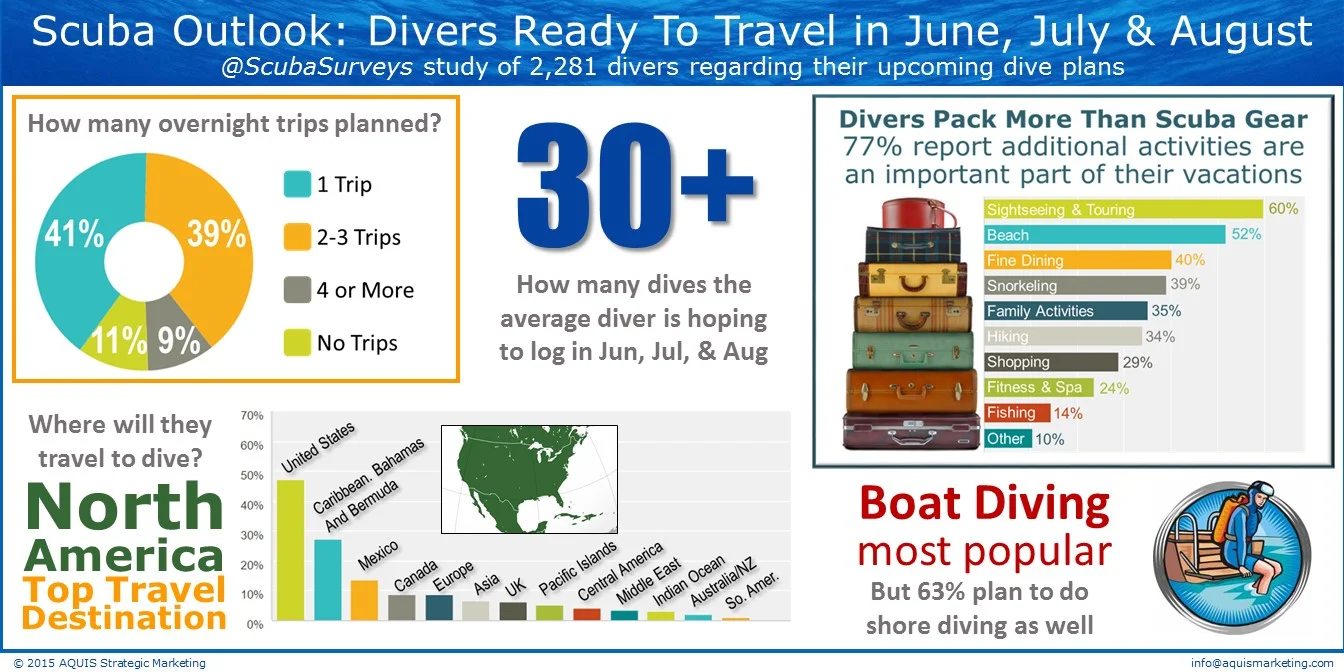 DiveIntoSummer InfoGraphic.jpg