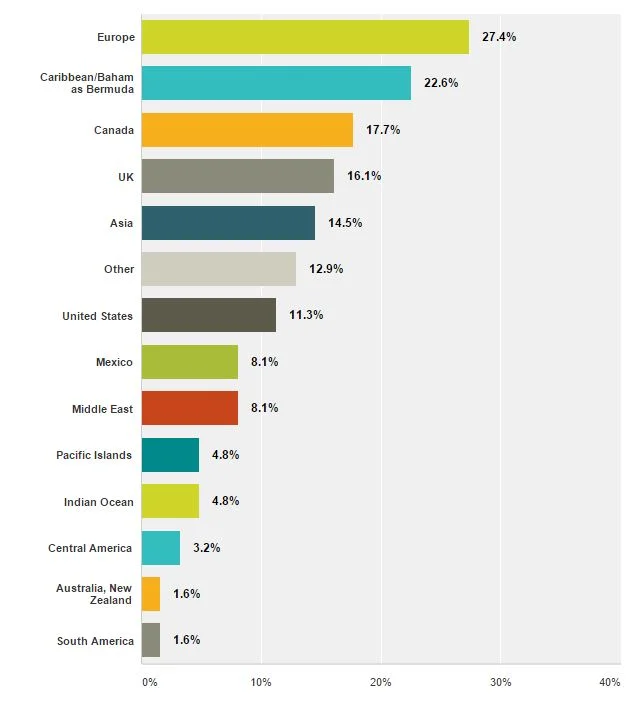 Destination Charts.JPG