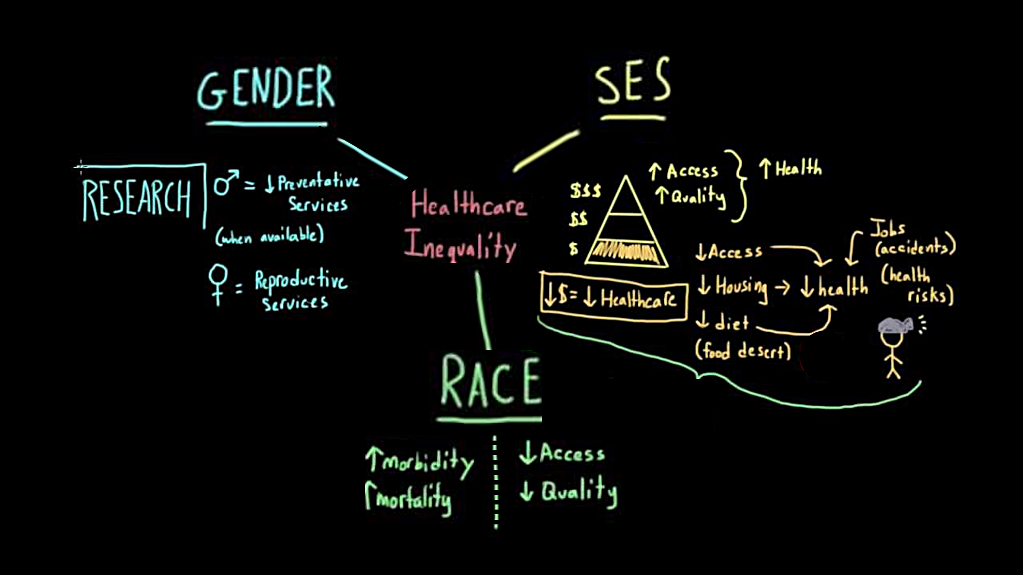 Healthcare Inequality Ray Purkis Raymond Purkis Montgomery NJ New Jersey.png