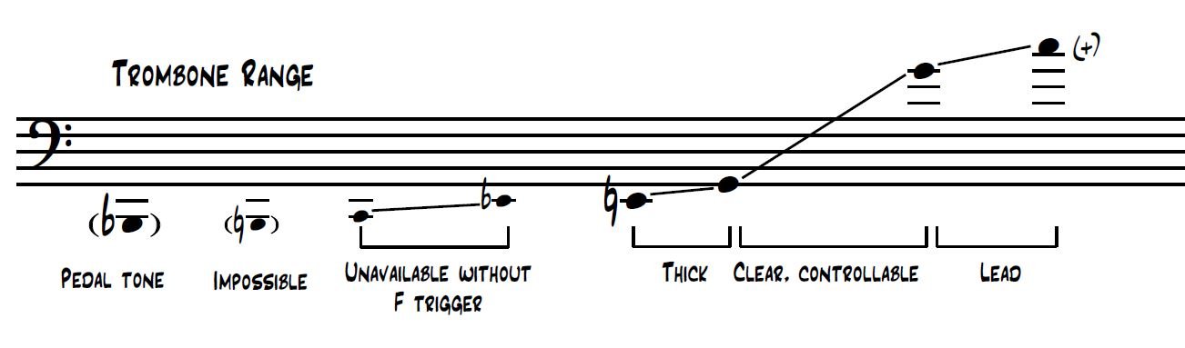 Trombone Note Range _ Tenor Trombone Range Chart – RPAZF