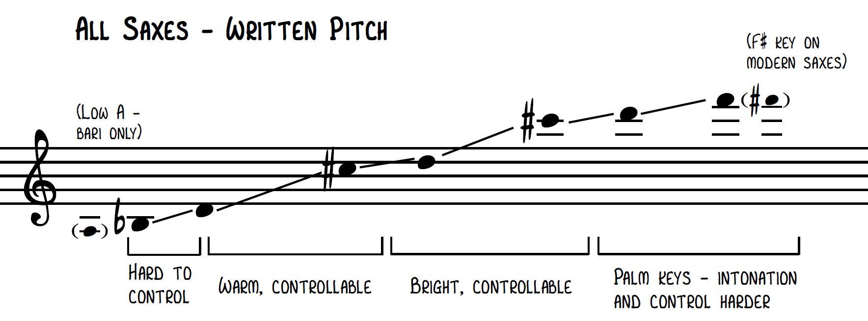 Blog — Evan Rogers Orchestrator Arranger Conductor