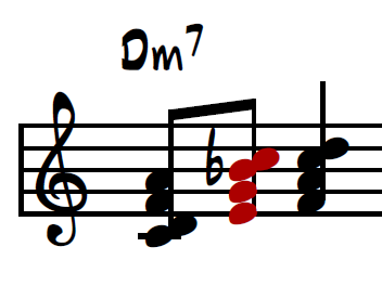 Big Band Arranging | 10 | Voicings (Part 1) — Evan Rogers ...