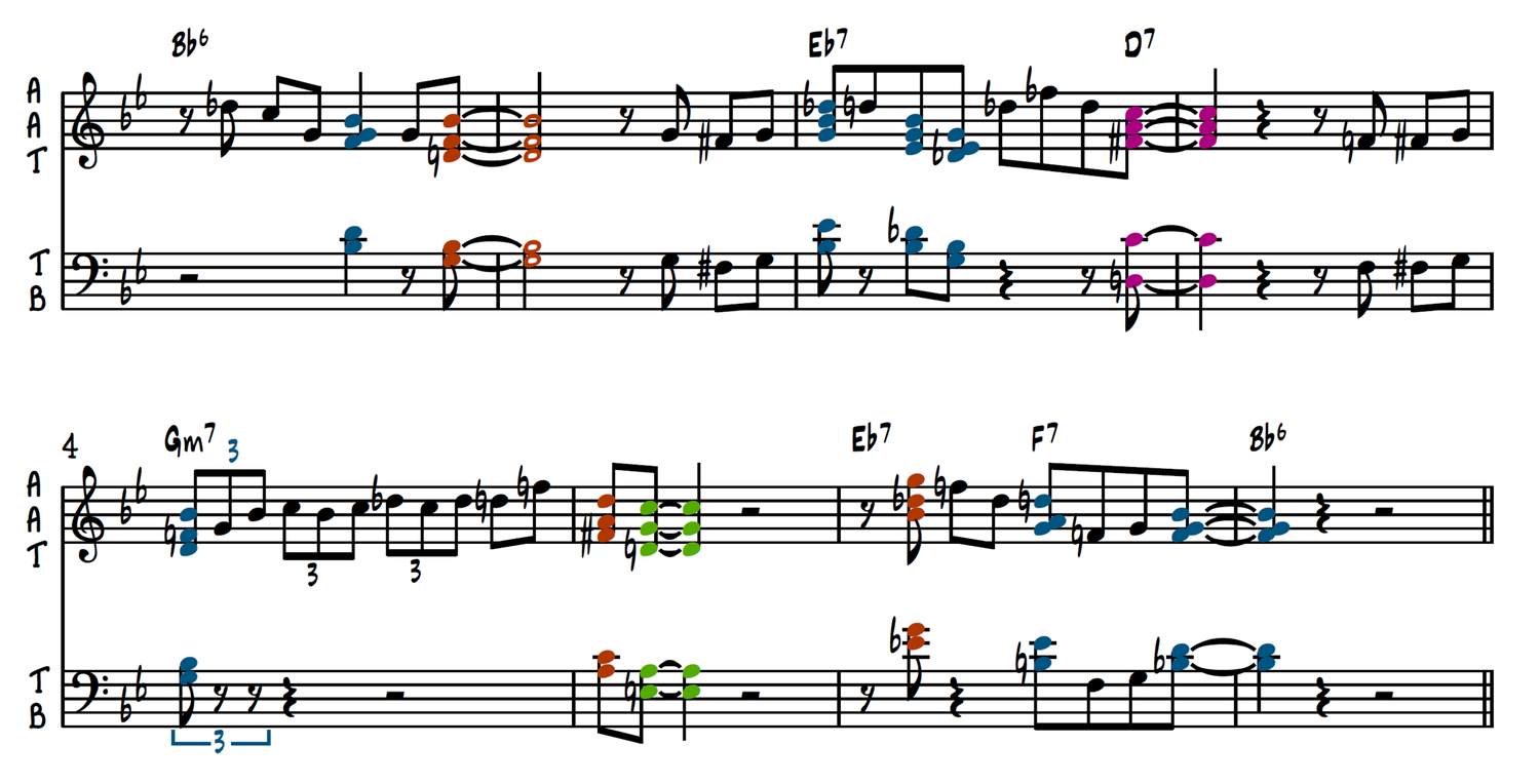 Big Band Arranging | 13 | Soli Writing — Evan Rogers | Orchestrator ...