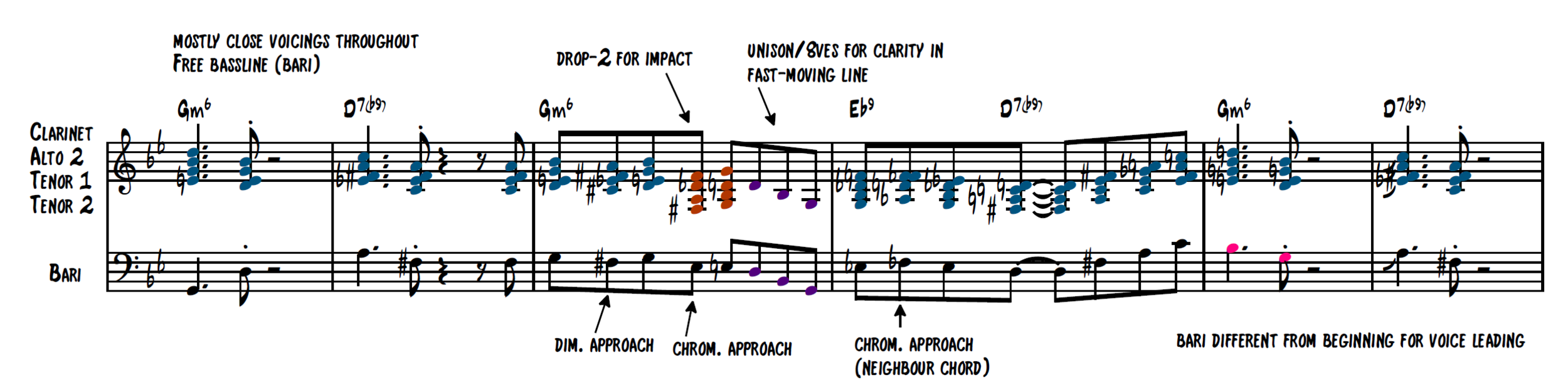20 | Full Chart Analysis