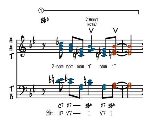 Big Band Arranging | 13 | Soli Writing — Evan Rogers | Orchestrator ...