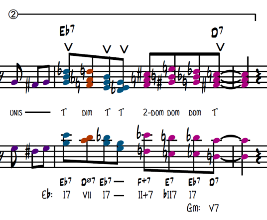 Big Band Arranging | 13 | Soli Writing — Evan Rogers | Orchestrator ...