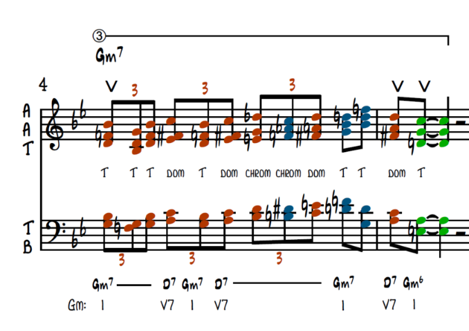 Big Band Arranging | 13 | Soli Writing — Evan Rogers | Orchestrator ...