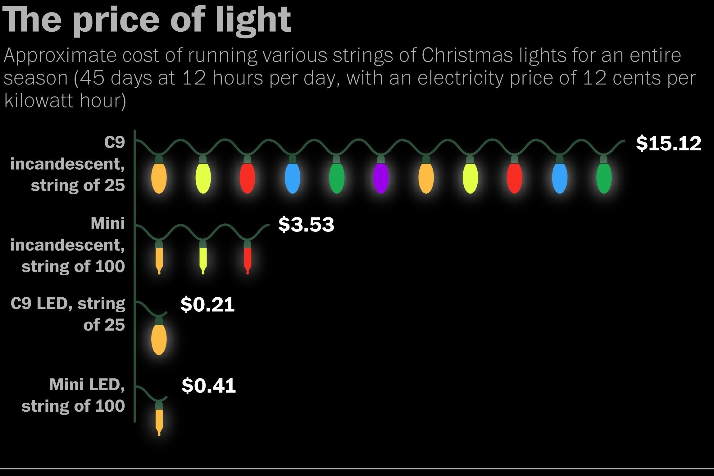 Christmas Light Installation