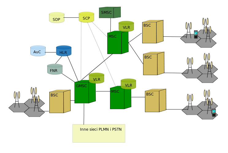 744px-GSM_ArchitecturePL.svg.png