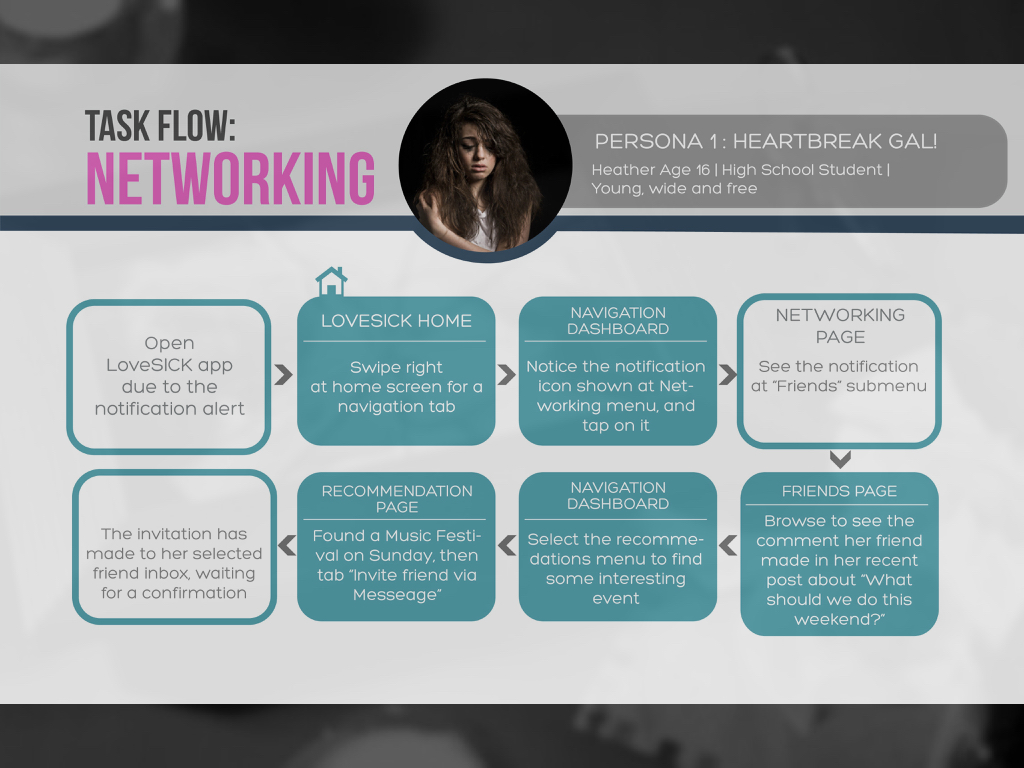 LoveSICK_Final Presentation.006.jpg