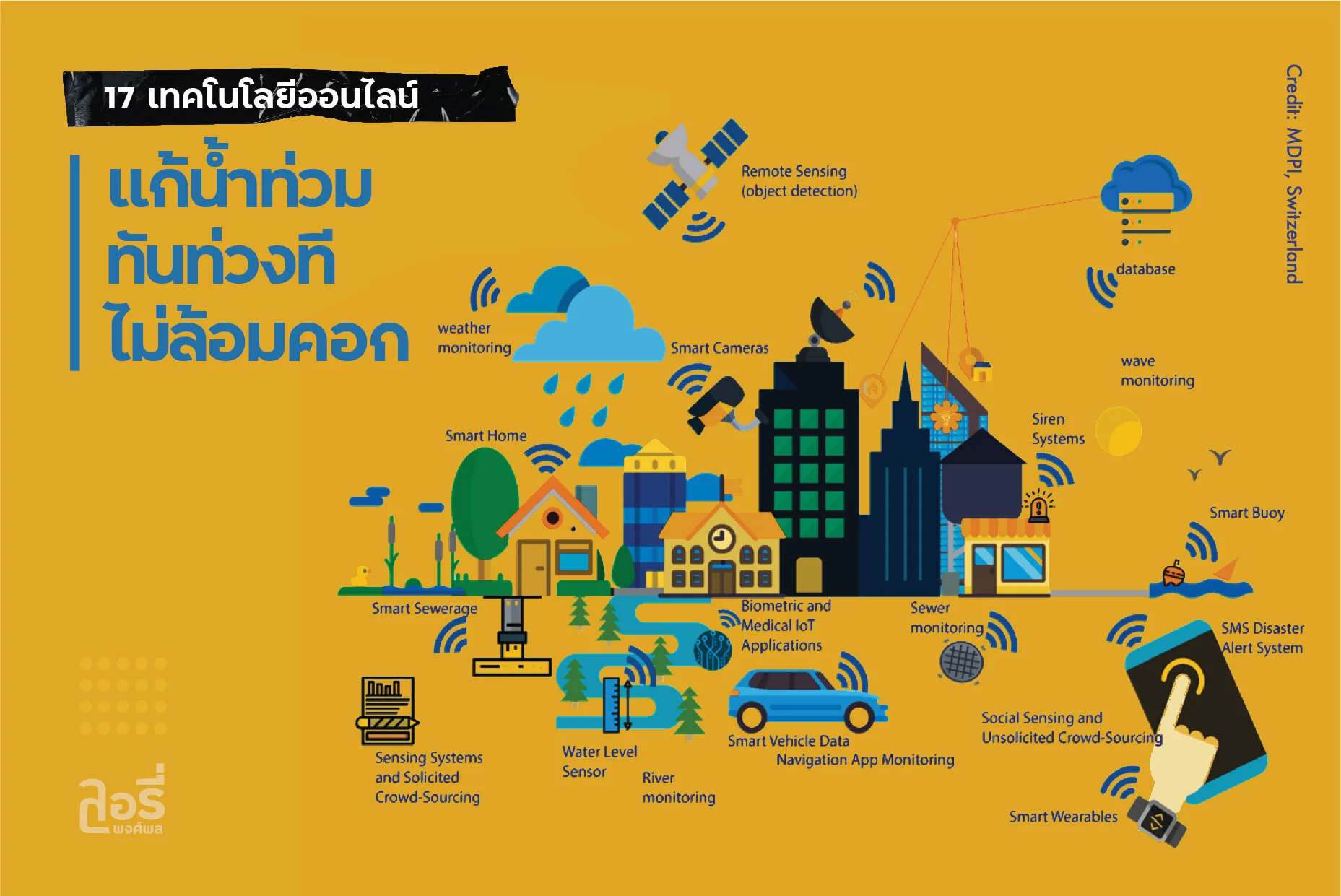 น้ำท่วม แก้ออนไลน์..ให้ไวกว่าสายน้ำ!!